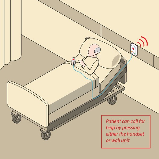 Nurse Call System